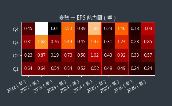 1737 臺鹽 EPS 熱力圖