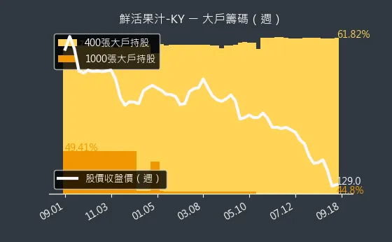 1256 鮮活果汁-KY 大戶籌碼