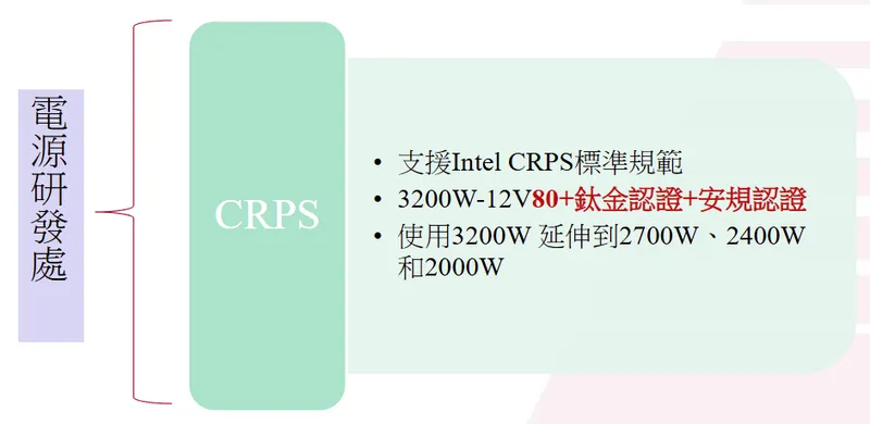 承啟科技電源研發處
