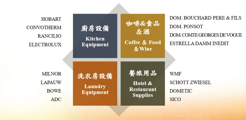 誠品生活主要代理品牌