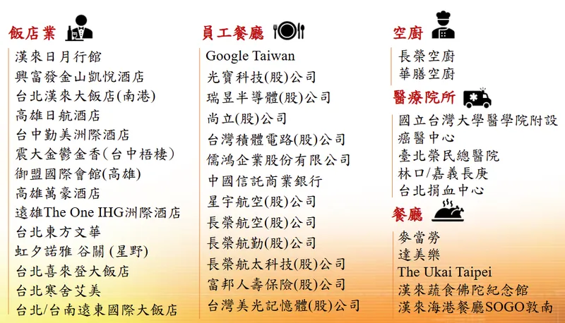 誠品生活主要客戶群類別