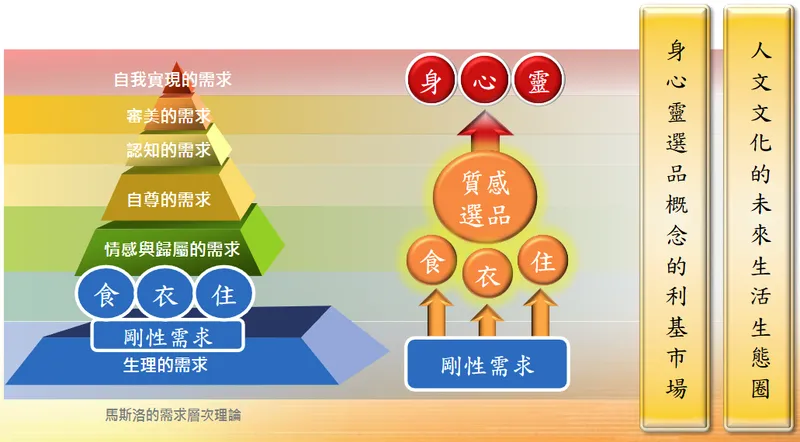 誠品生活重視文化與內涵