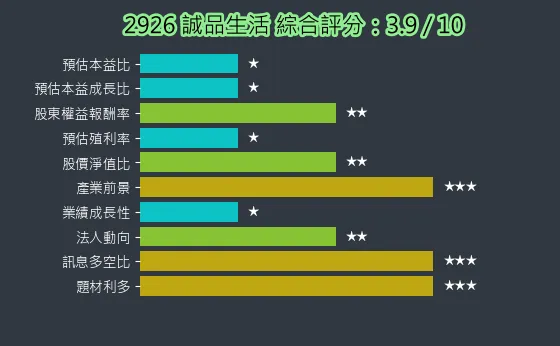 2926 誠品生活 綜合評分
