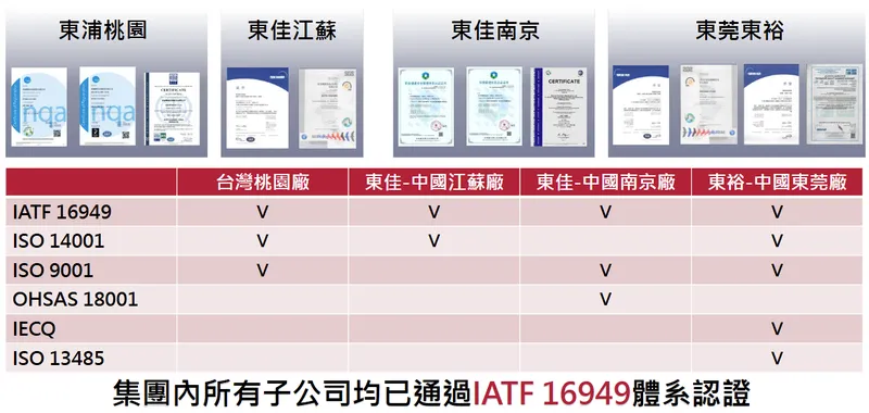 東浦精密光電體系認證