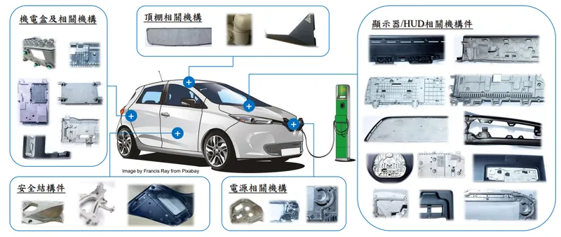 華孚車載產品：鎂／鋁合金機構件