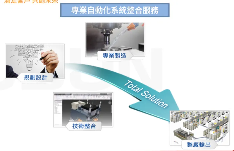 陽程科技專業自動化系統整合服務