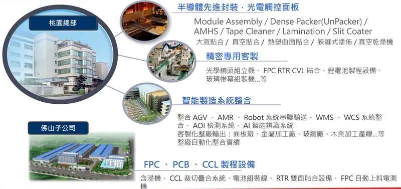 陽程科技公司簡介與產品組合