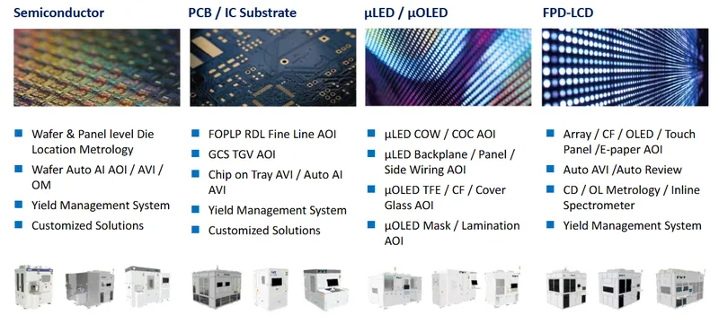 晶彩科技核心產品與應用
