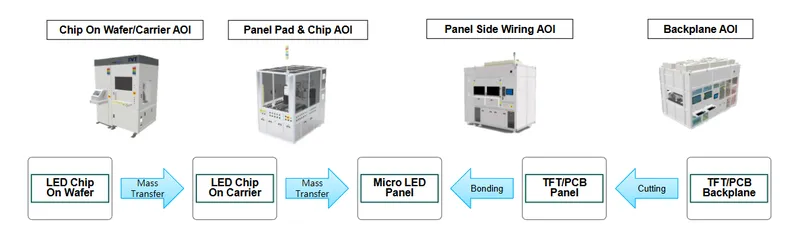 晶彩科技Micro LED