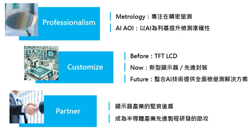 晶彩科技未來產品策略