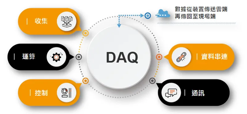 泓格科技核心技術