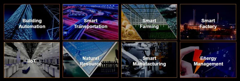 泓格科技應用領域解決方案