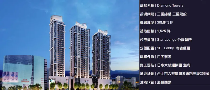 三圓建設打造國際建築地標_台北之星