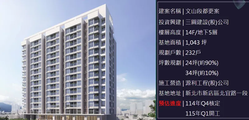 三圓建設新店區-文山段都更案