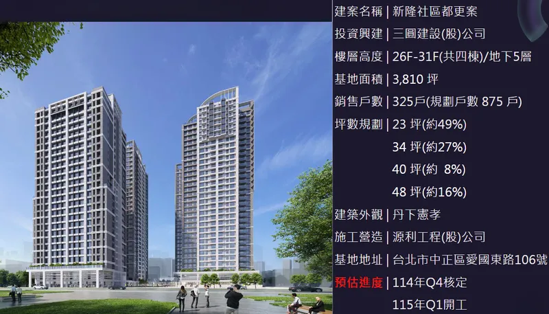 三圓建設中正區-新隆國宅都更案