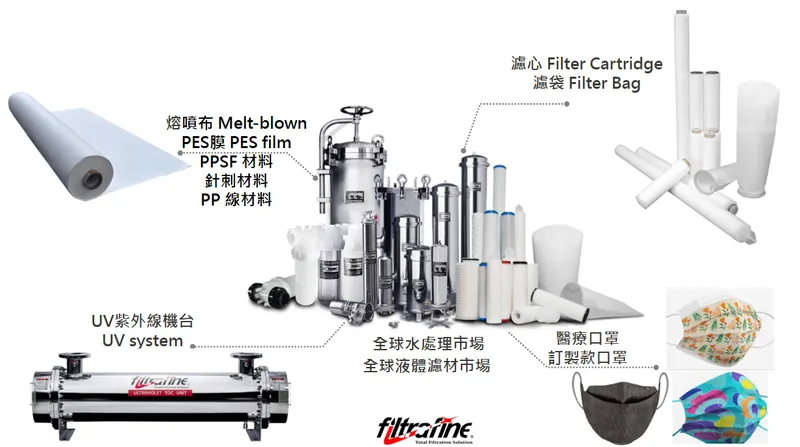 旭然國際主要產品