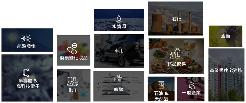 旭然國際多元產業應用