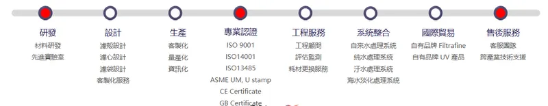 旭然國際一站式購足客戶體驗