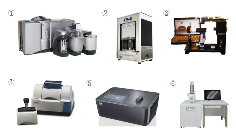 旭然國際國內先進過濾科學實驗室服務-ADV Laboratory