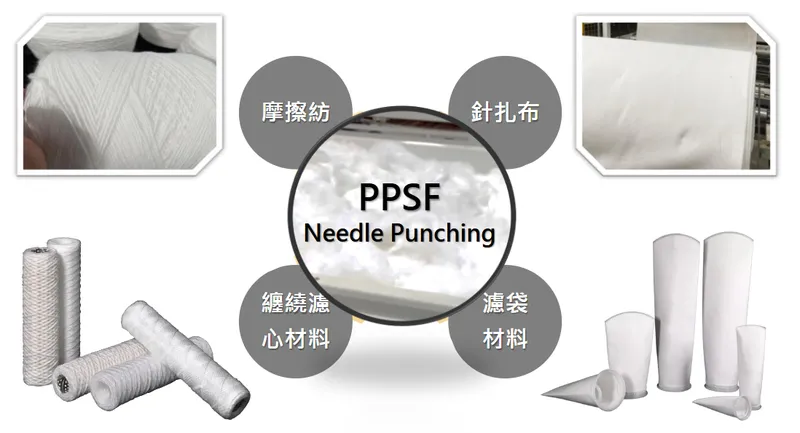 旭然國際過濾材料產品銷售－PP短纖