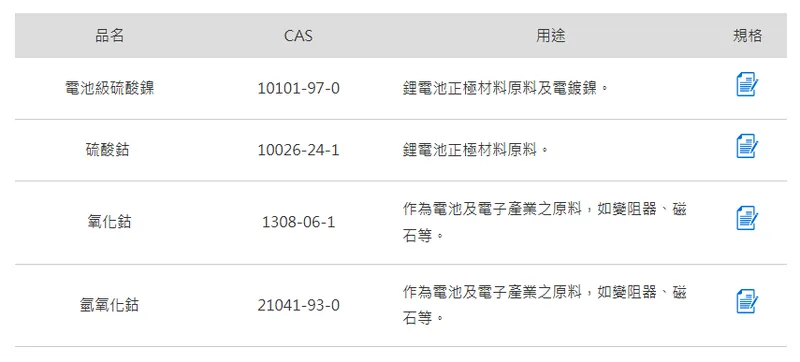 康普材料科技電力電池材料