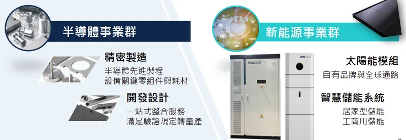 有成精密主要產品事業群