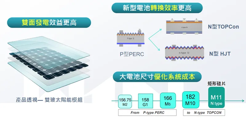 有成精密新能源核心技術