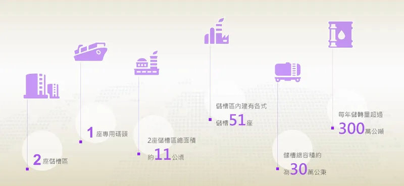 匯僑化學槽事業處概況