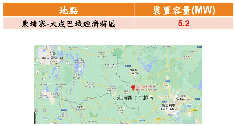 匯僑國外案場分佈狀況