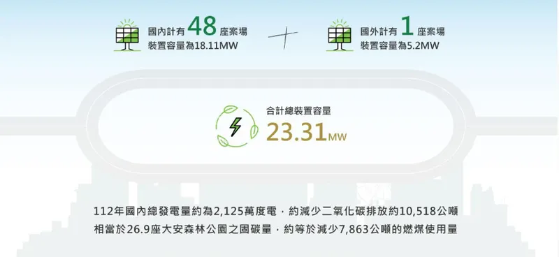 匯僑能源事業處概況