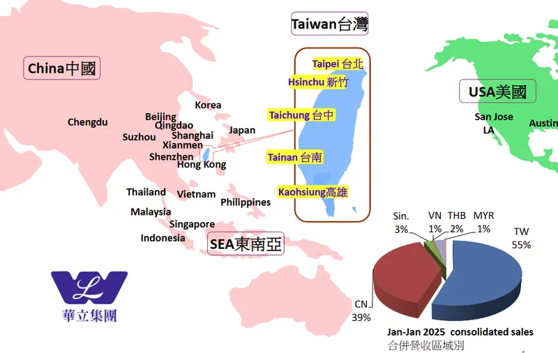 華立企業國際行銷據點