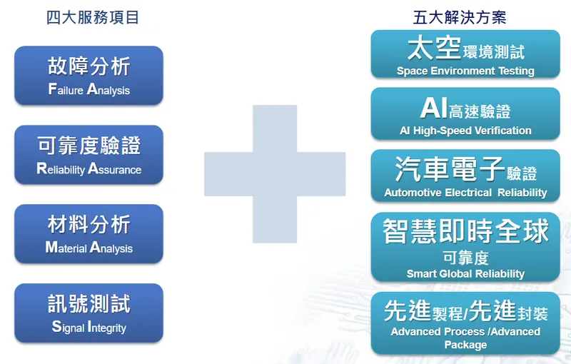 宜特科技宜特2.0