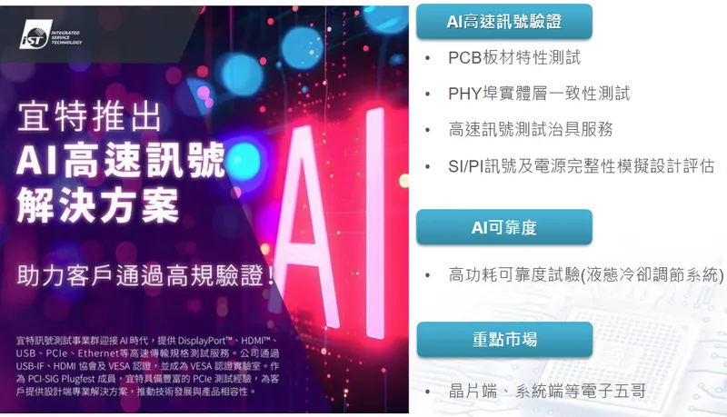 宜特科技AI 高速驗證