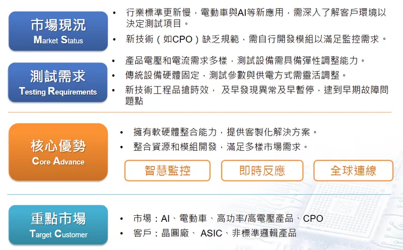 宜特科技智慧即時全球可靠度驗證中心