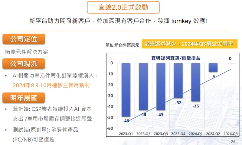 宜特科技子公司宜錦科技
