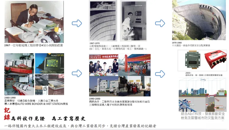 三聯科技自動化監測用於災害預警系統