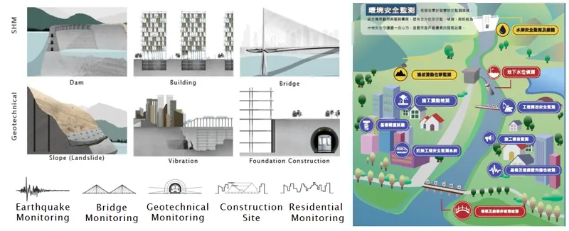 三聯科技主要產品