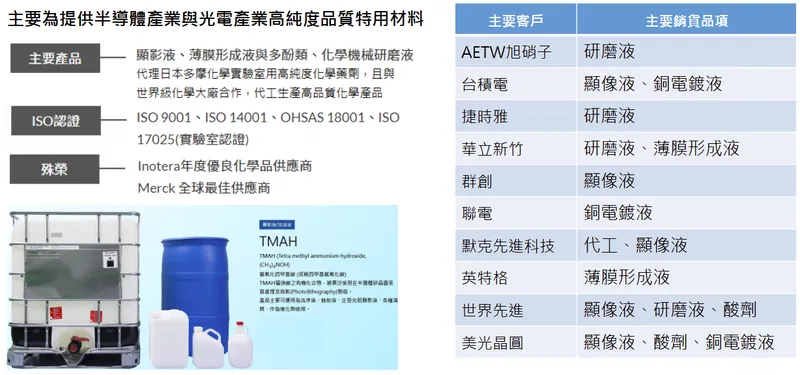 三聯科技電子材料事業